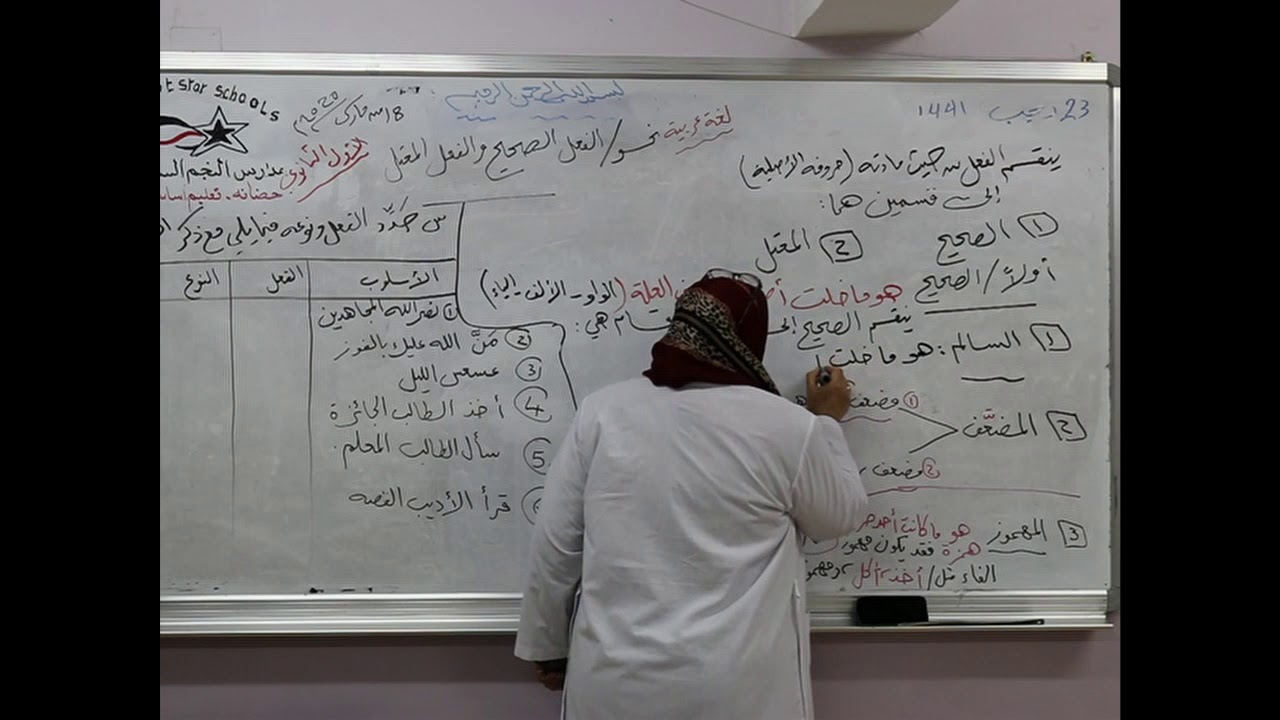 مادة اللغة العربية للصف الأول الثانوي / الفعل الصحيح