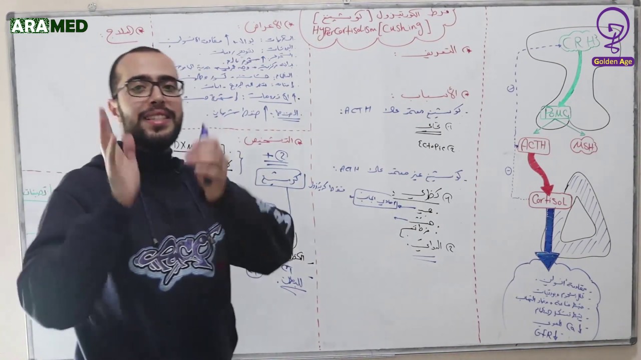 الغدة الكظرية 2 - متلازمة كوشينغ Cushing Syndrome