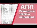 Футбол. Чемпионат Англии. АПЛ. 1 тур. Результаты, Таблица. Расписание.