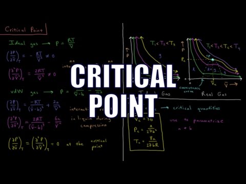 Chemical Thermodynamics 1.6 - Critical Point