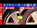 タイヤマーカーの耐久性をコペンで試してみたよ【1,000km走行】