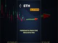 ETH forecast consensus update — April 17