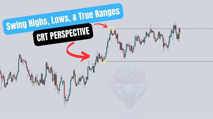 How To Spot Swing Highs, Lows, & True Ranges - CRT Perspective (Candle Range Theory)
