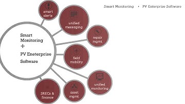 Diaspark Energy -PV Monitoring Software, PV Management Software