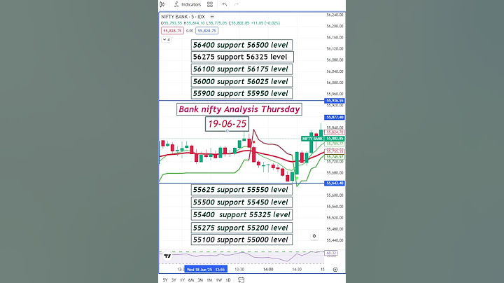 Nifty Prediction Secrets You Need to Know NOW #shorts