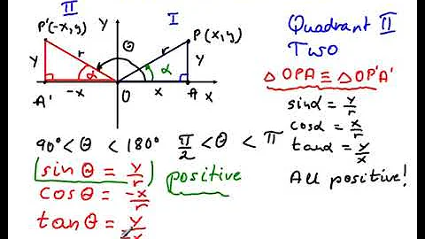 Trig Ratio For Angles Greater than 90.wmv