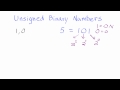 Understanding Unsigned Binary Numbers