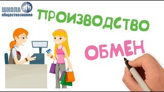 Экономика и её основные участники 🎓 Школа обществознания 7 класс