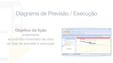Vídeo Tutorial de PriMus KRONO - Diagrama de Previsão / Execução - ACCA software