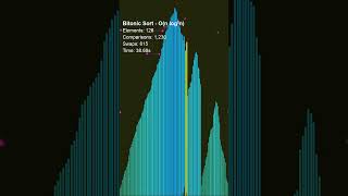Bitonic Sort — The algorithm that makes all its decisions before seeing a single element