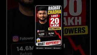 Raghav Chadha Lost 20 Lakh Followers! 📉| Cryptomaty