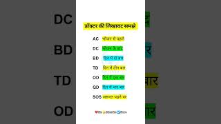 डॉक्टर की लिखावट समझे | The Mystery of Doctor’s Handwriting #gk