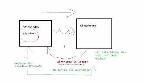 WPF und C# - Delegaten in Fensteranwendungen