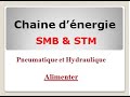 Pneumatique et Hydraulique : Alimenter  SMB & STM