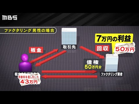 今すぐ現金必要『ファクタリング』利用者急増...高額手数料を取る業者も“規制できない”法の壁（2020年7月9日）