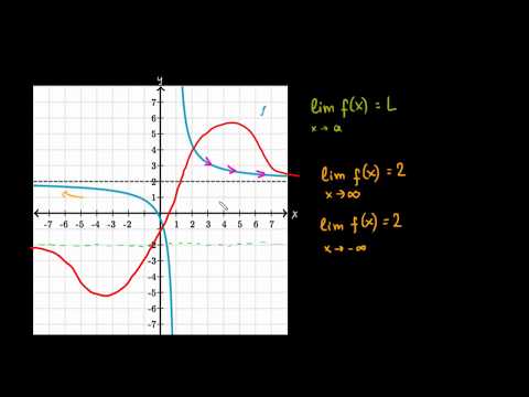 ზღვრების გაცნობა უსასრულობაში