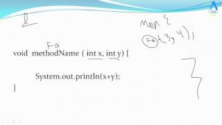 Java Object Oriented Programming 12 - Three types of Methods in Java
