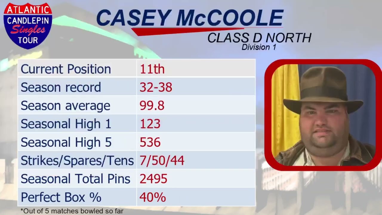 ACST Alex Patten at Casey McCoole