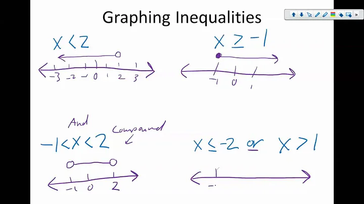 Alg 2: Chapter 1.6: Solving Linear Inequalities