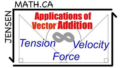 Applications of Vector Addition - Force, Velocity, & Tension