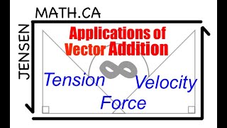 Applications of Vector Addition - Force, Velocity, & Tension screenshot 3