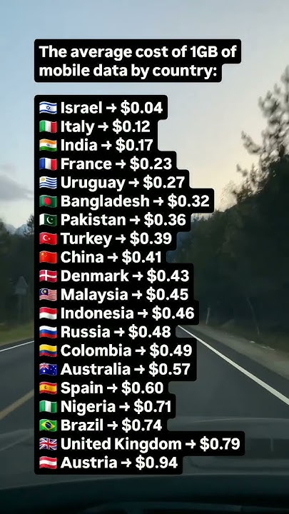 cost-of-1gb-data-in-different-countries-internet-geography-ranking