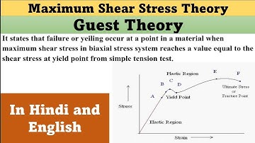 Maximum Shear Stress Theory | Shear Stress Theory | Guest Theory | Machine Element Design
