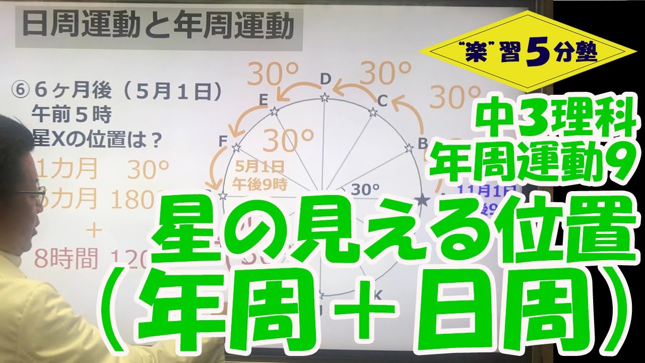 中３理科 天体 年周運動９ 星の見える位置を求める問題 年周運動 日周運動 Youtube