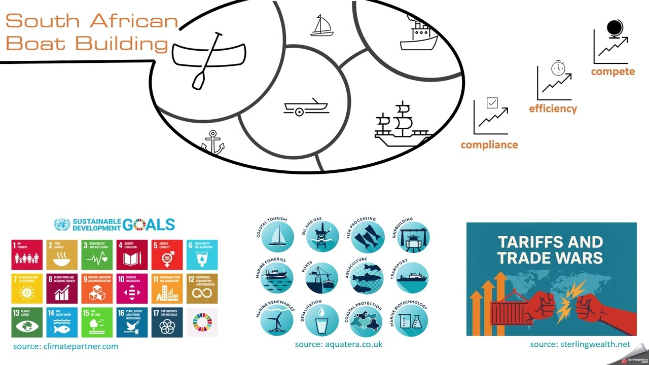 Research Rationale: Change Management research in the Boat Building Industry - WC, ZA