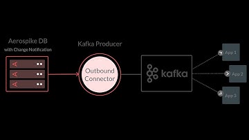 Aerospike Connect for Kafka outbound