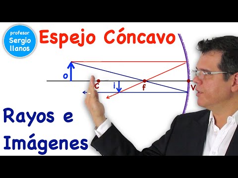 Video: Para rayos paraxiales muestra que la distancia focal?