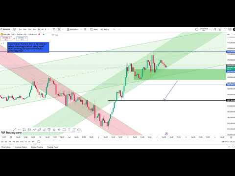 Prediksi Harga Bitcoin Hari Ini 4 Juli  2025 | Analisa BTC/USDT Terbaru & Sinyal Trading Harian