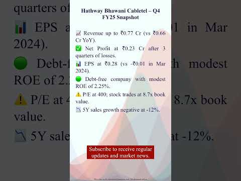 Hathway Bhawani Cabletel – Q4 FY25 Snapshot
