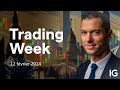 Trading week  1h ensemble pour changer sur la macro et lanalyse technique abaradez ig france