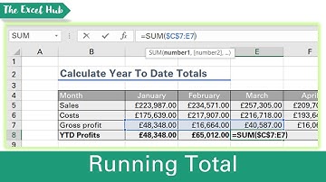How To Calculate Running Total Using Cumulative SUM In Excel