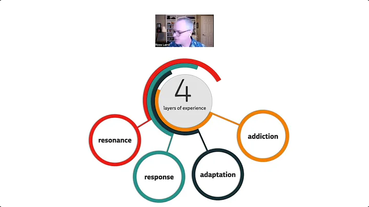Signs, Symptoms, and Pathways to Recovery Delivere...