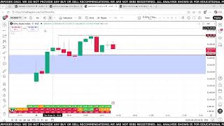28/04/2026   Live Demo  Our indicator live performance