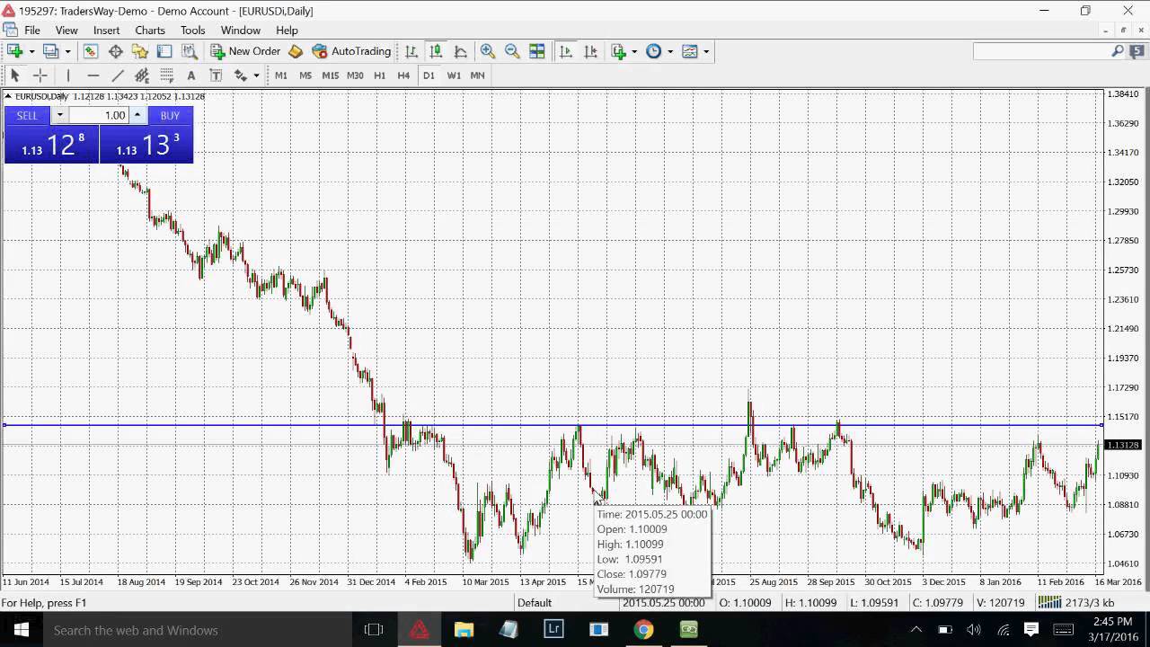 Wealth generators forex trading