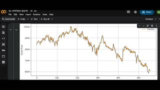 Tugas Mk Data Mining ( Studi Kasus 3)