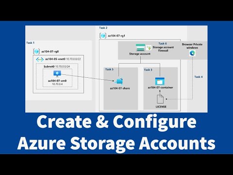 AZ-104 Hands-On Lab 07: Task 1 U0026 2: Create And Configure Azure Storage Accounts
