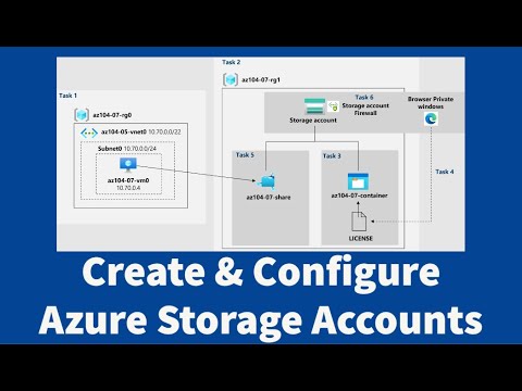 AZ-104 Hands-On Lab 07: Task 1 u0026 2: Create and Configure Azure Storage Accounts