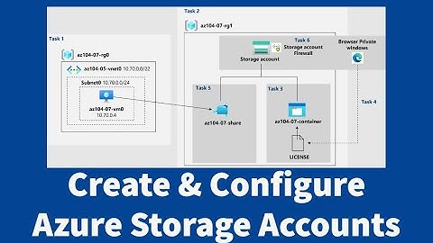 AZ-104 Hands-On Lab 07: Task 1 & 2: Create and Configure Azure Storage Accounts