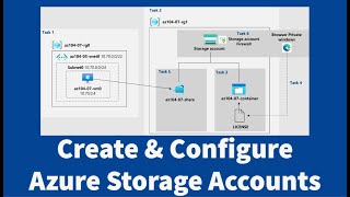 AZ-104 Hands-On Lab 07: Task 1 & 2: Create and Configure Azure Storage Accounts