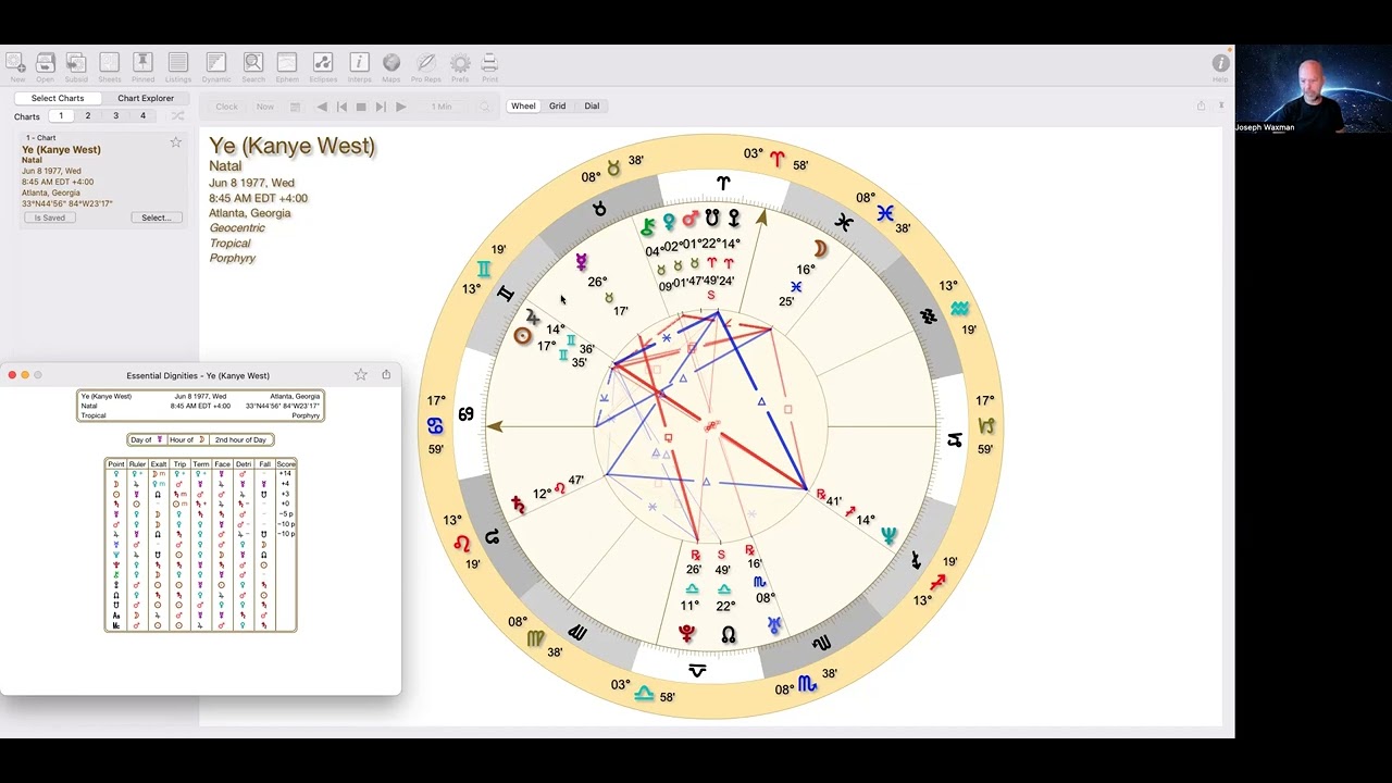 Ye Kanye West Astrology Revisited