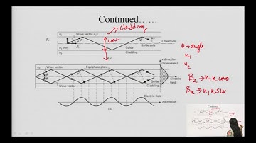 Modes in a Planar Guide, Phase & Group Velocity: Lecture-05