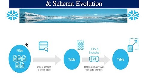 Snowflake Infer schema and Schema Evolution