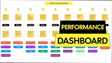 Eliminate guesswork with performance dashboards and data-driven decisions.