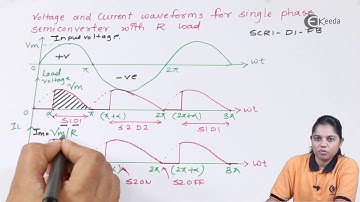 V  I Waveforms For Single Phase Semiconverter - Phase Controlled Rectifiers and Bridge Inverters
