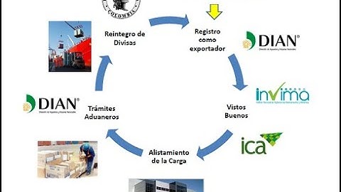 Video clase FCI1 Proceso de Exportación