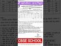 MP ज्ञानोदय विद्यालय इंदौर प्रवेश परीक्षा|#ytshorts#viral#shorts#motivation#schooladmissions#ipl